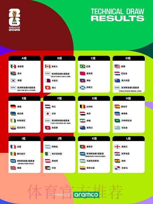 2026世界杯预测分析更新 2026世界杯预测分析更新
