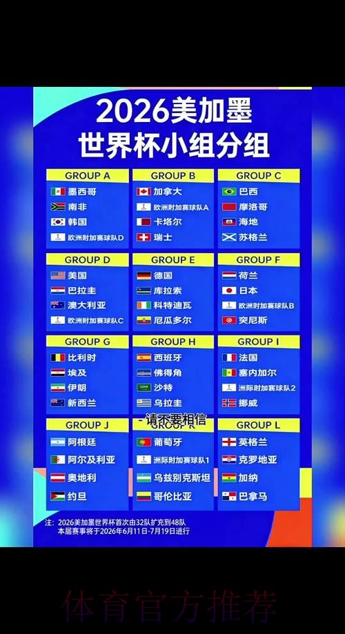 2026世界杯赛制 2026世界杯赛制