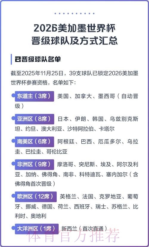 2026美加墨世界杯美国球队名单