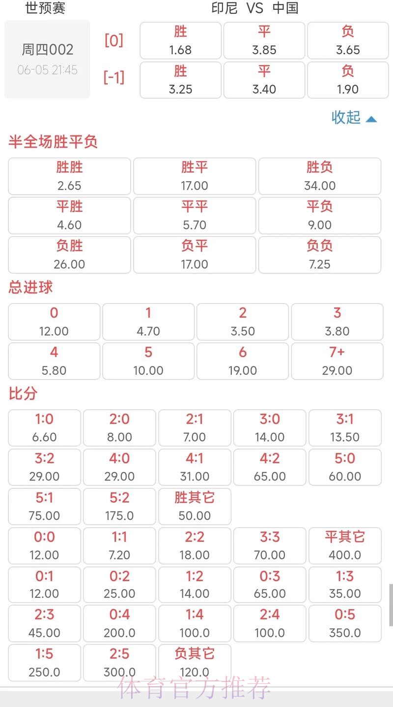 解读2026世界杯竞猜赔率及变化趋势 解读2026世界杯竞猜赔率及变化趋势