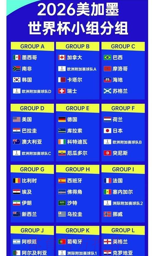 解读2026世界杯竞猜赔率及变化趋势 解读2026世界杯竞猜赔率及变化趋势