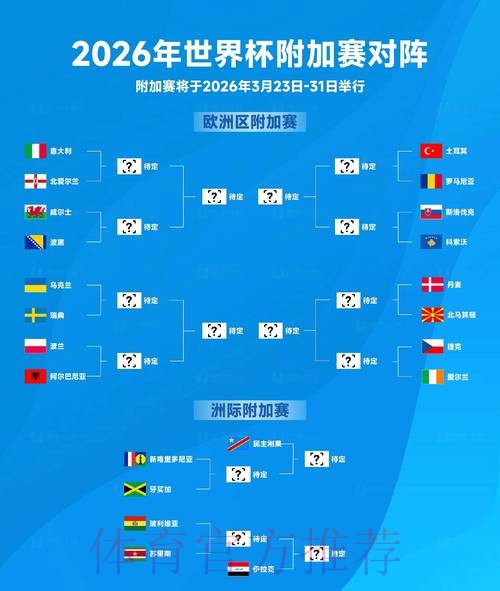 2026世界杯比分预测 2026世界杯比分预测