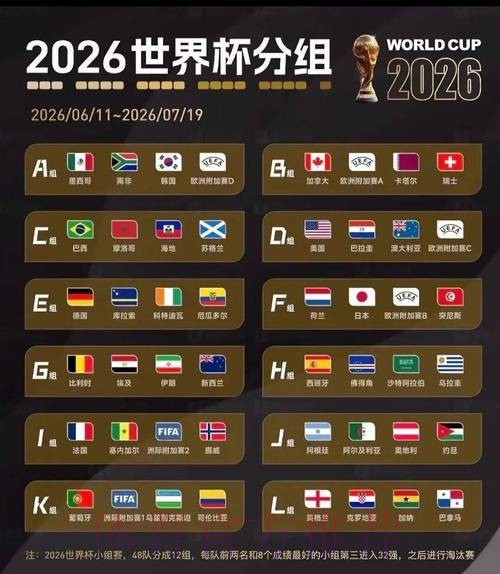 2026世界杯比分预测 2026世界杯比分预测