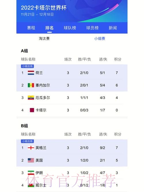 最新世界杯比分网页版入口 最新世界杯比分网页版入口